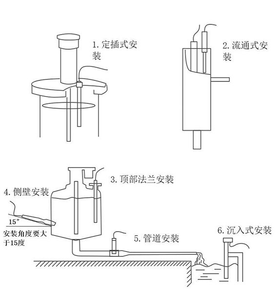 在線(xiàn)透明度傳感器安裝